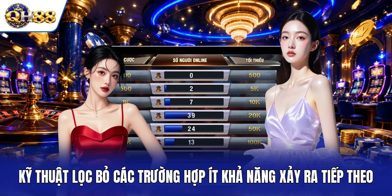 Kỹ thuật lọc bỏ các trường hợp ít khả năng xảy ra tiếp theo
